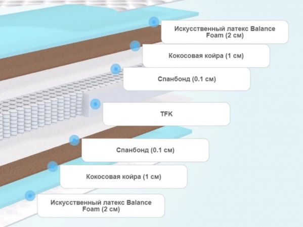 Матрас Dimax Оптима премиум хард (Оптима&nbsp;премиум&nbsp;хард)