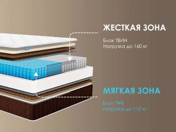 Матрас Dimax Дуэт Хард (Дуэт&nbsp;Хард)